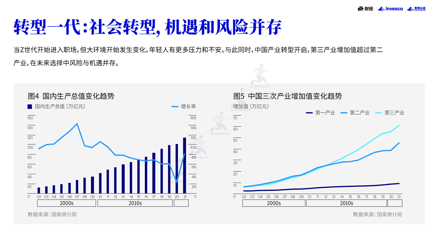 DT财经&景顺:2022中国青年投资态度白皮书 DT财经&景顺:2022中国青年投资态度白皮书