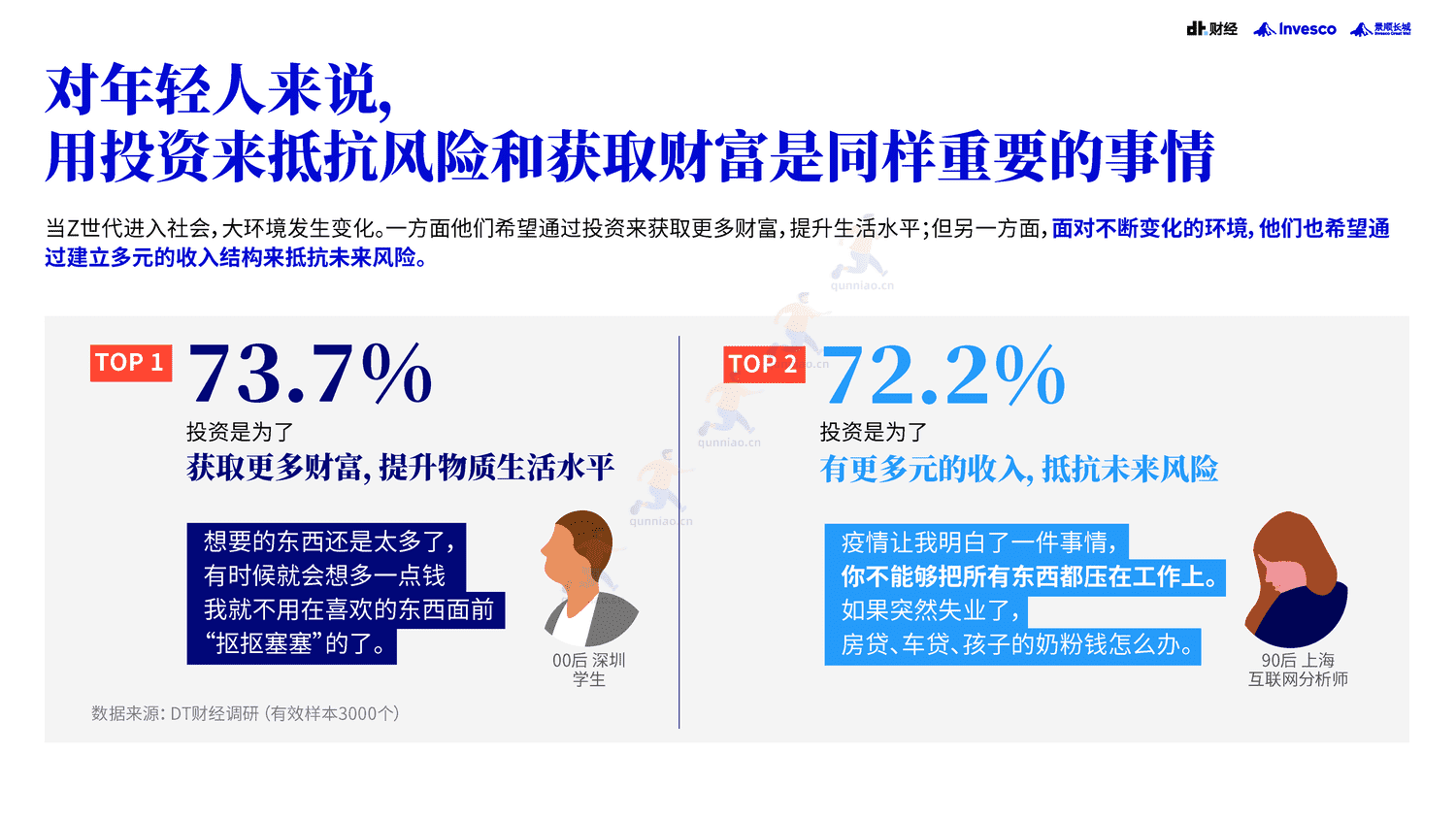 DT财经&景顺:2022中国青年投资态度白皮书 DT财经&景顺:2022中国青年投资态度白皮书
