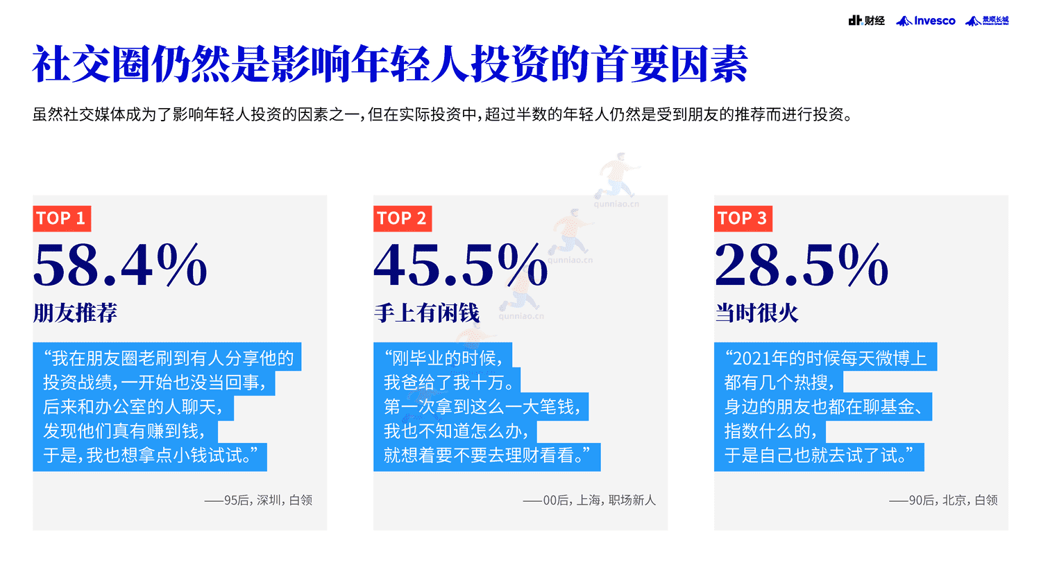 DT财经&景顺:2022中国青年投资态度白皮书 DT财经&景顺:2022中国青年投资态度白皮书
