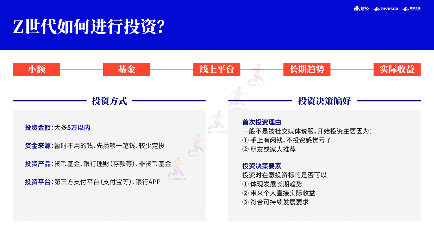 DT财经&景顺:2022中国青年投资态度白皮书 DT财经&景顺:2022中国青年投资态度白皮书