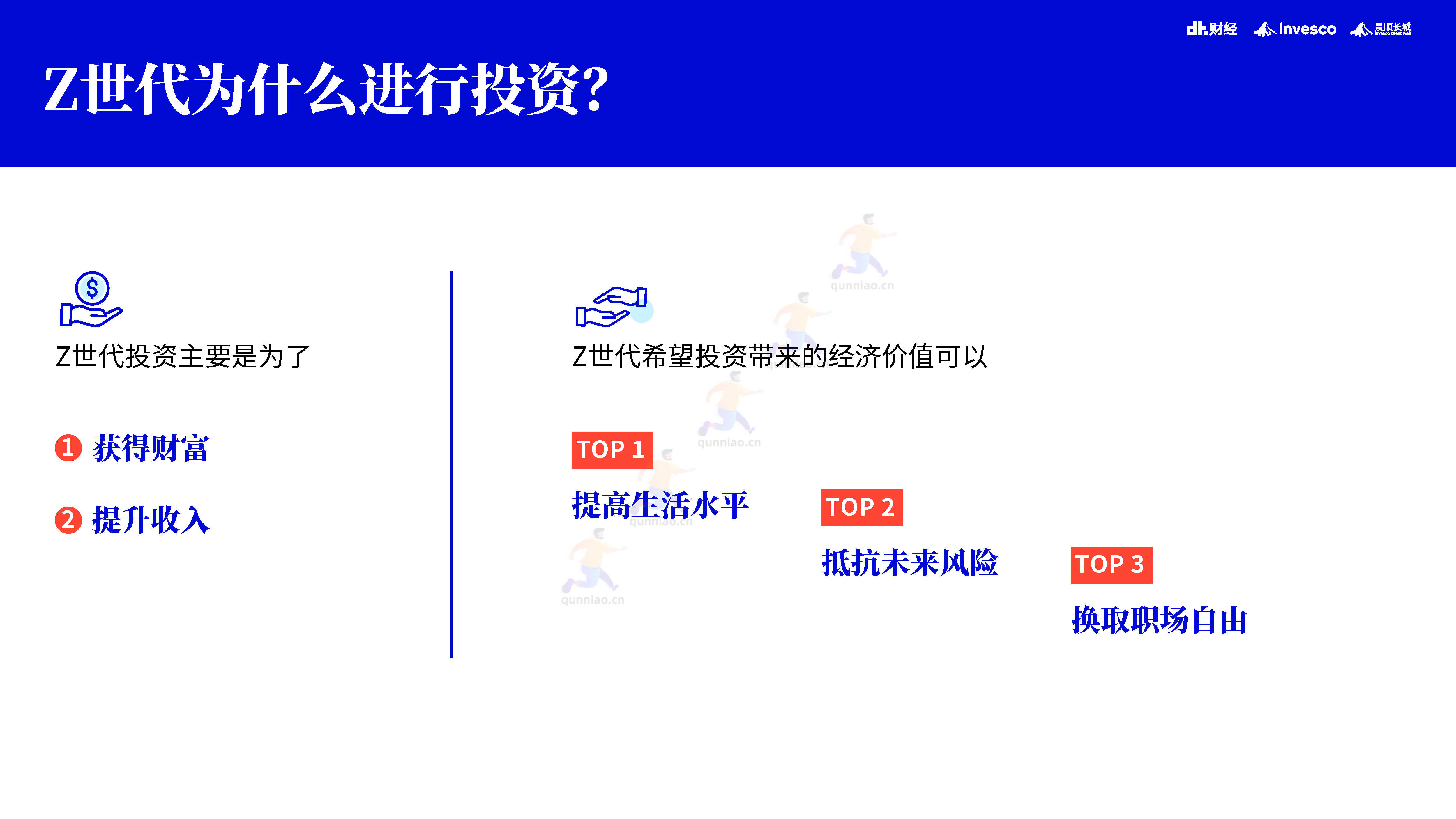 DT财经&景顺:2022中国青年投资态度白皮书 DT财经&景顺:2022中国青年投资态度白皮书