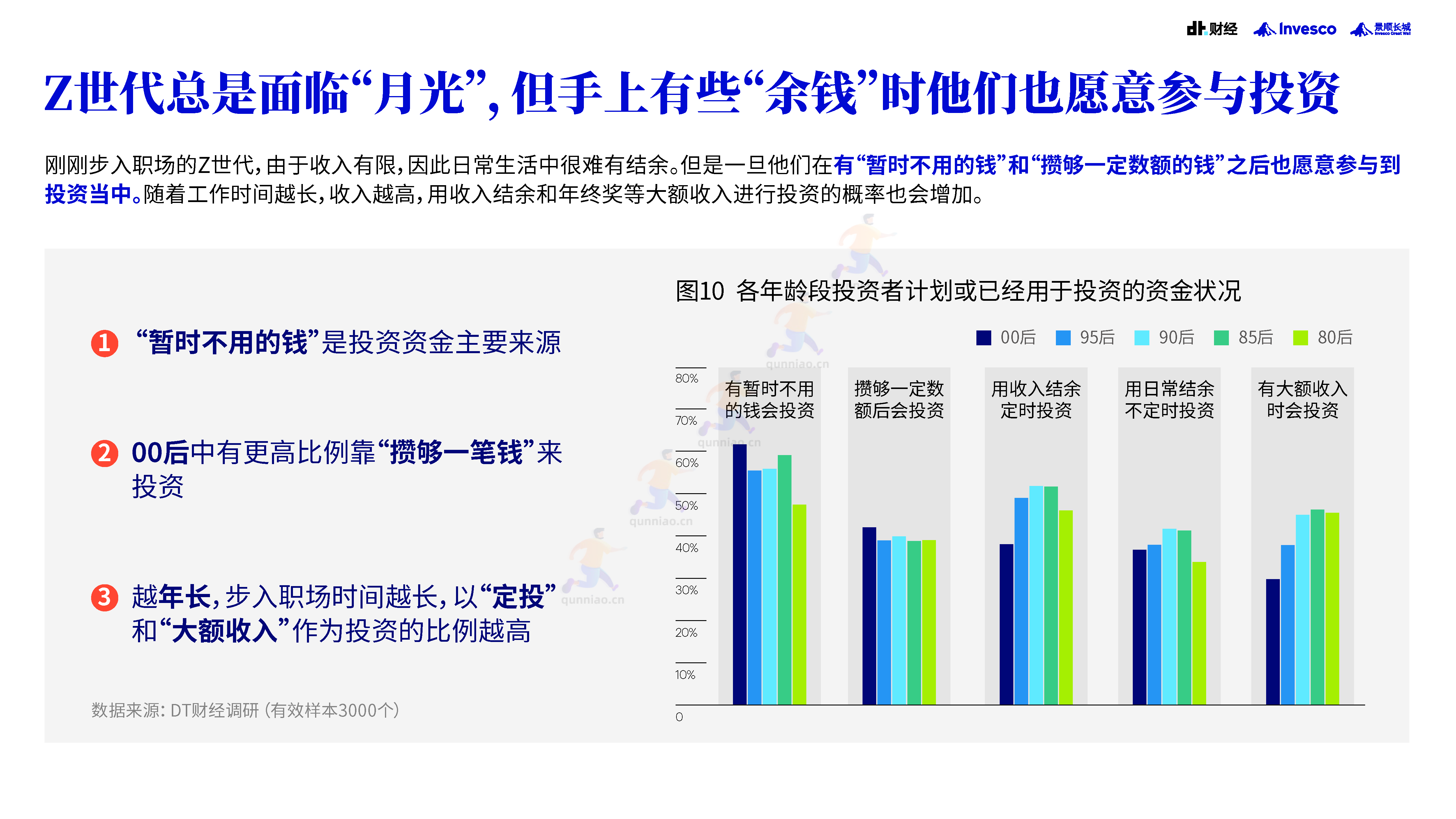 DT财经&景顺:2022中国青年投资态度白皮书 DT财经&景顺:2022中国青年投资态度白皮书
