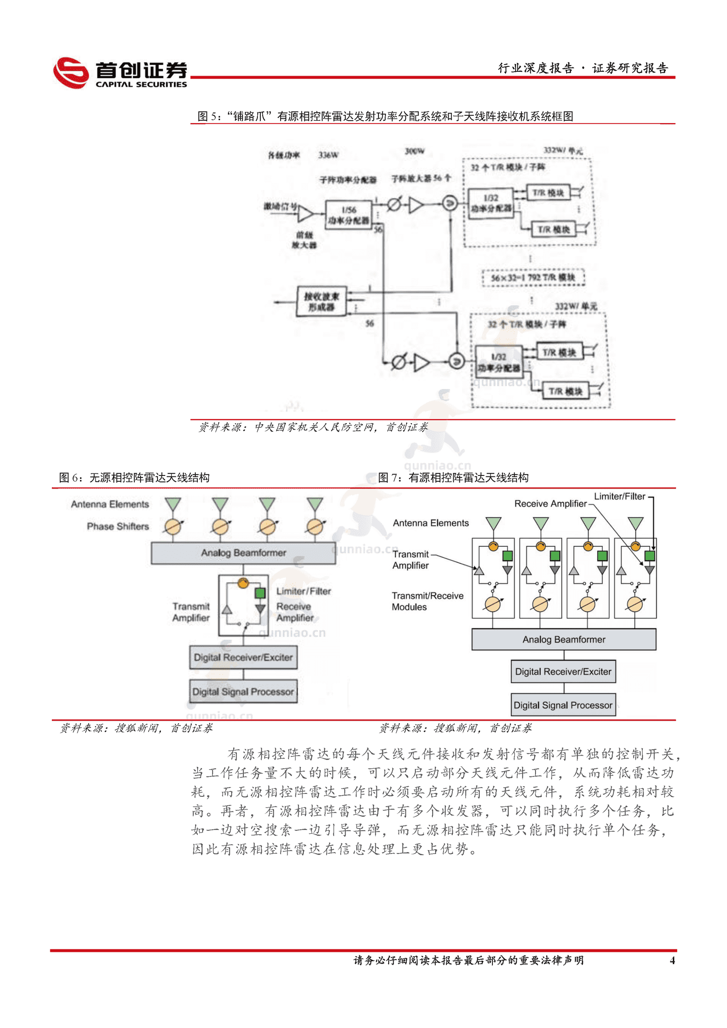 国防军工行业深度报告:国防装备更新换代,有源相控阵雷达替代潮流涌起-首创证券 国防军工行业深度报告:国防装备更新换代,有源相控阵雷达替代潮流涌起-首创证券