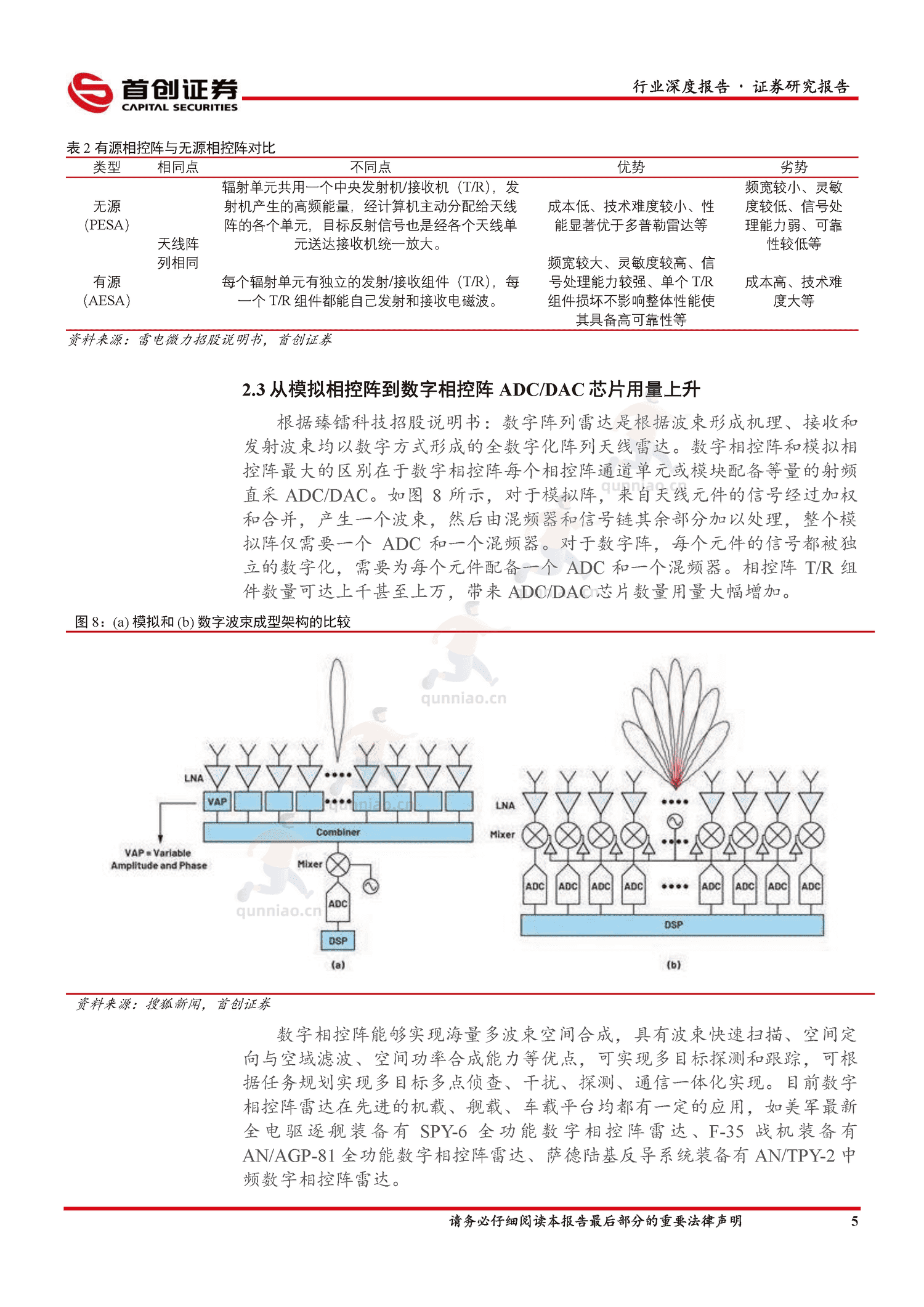 国防军工行业深度报告:国防装备更新换代,有源相控阵雷达替代潮流涌起-首创证券 国防军工行业深度报告:国防装备更新换代,有源相控阵雷达替代潮流涌起-首创证券