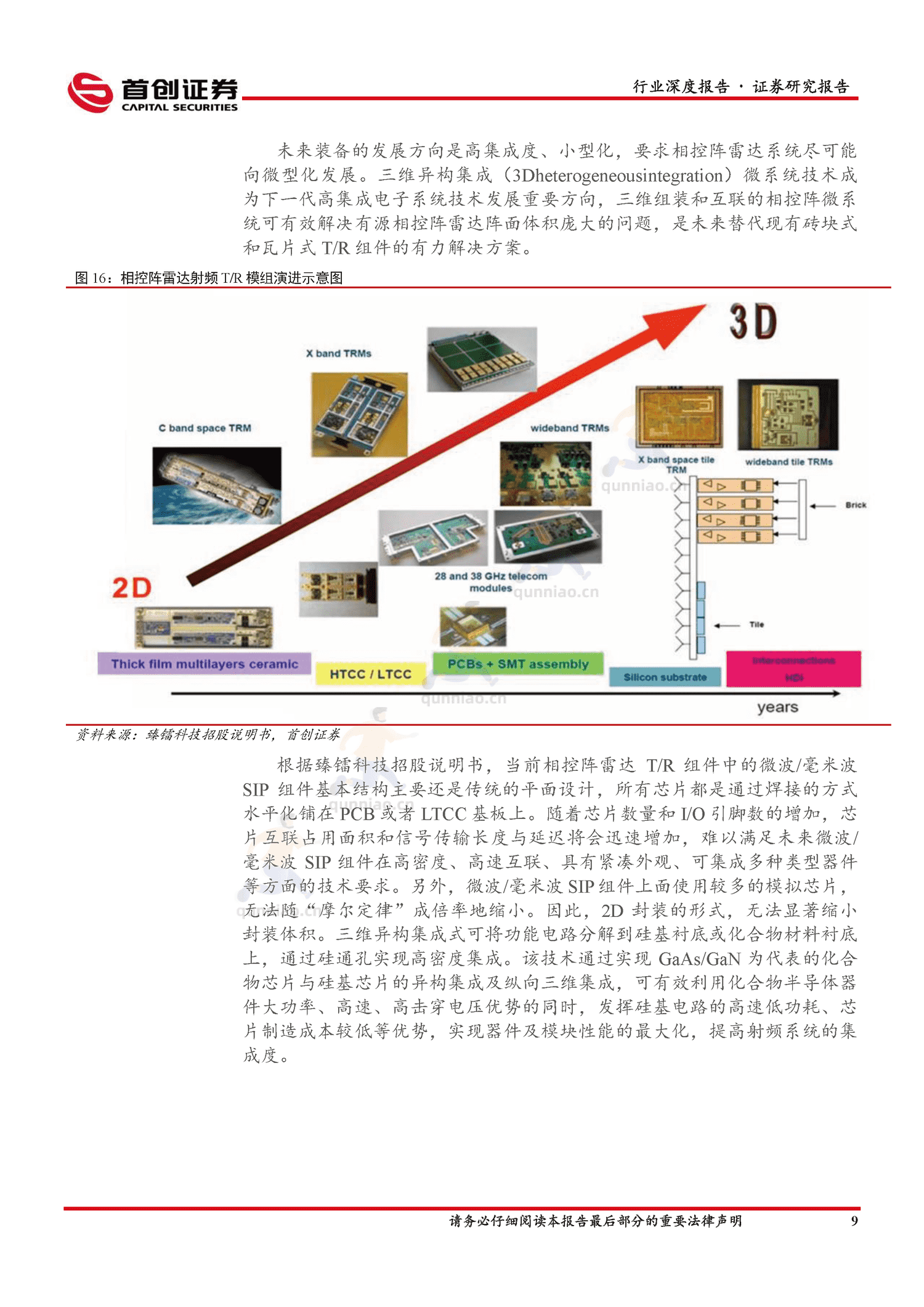 国防军工行业深度报告:国防装备更新换代,有源相控阵雷达替代潮流涌起-首创证券 国防军工行业深度报告:国防装备更新换代,有源相控阵雷达替代潮流涌起-首创证券