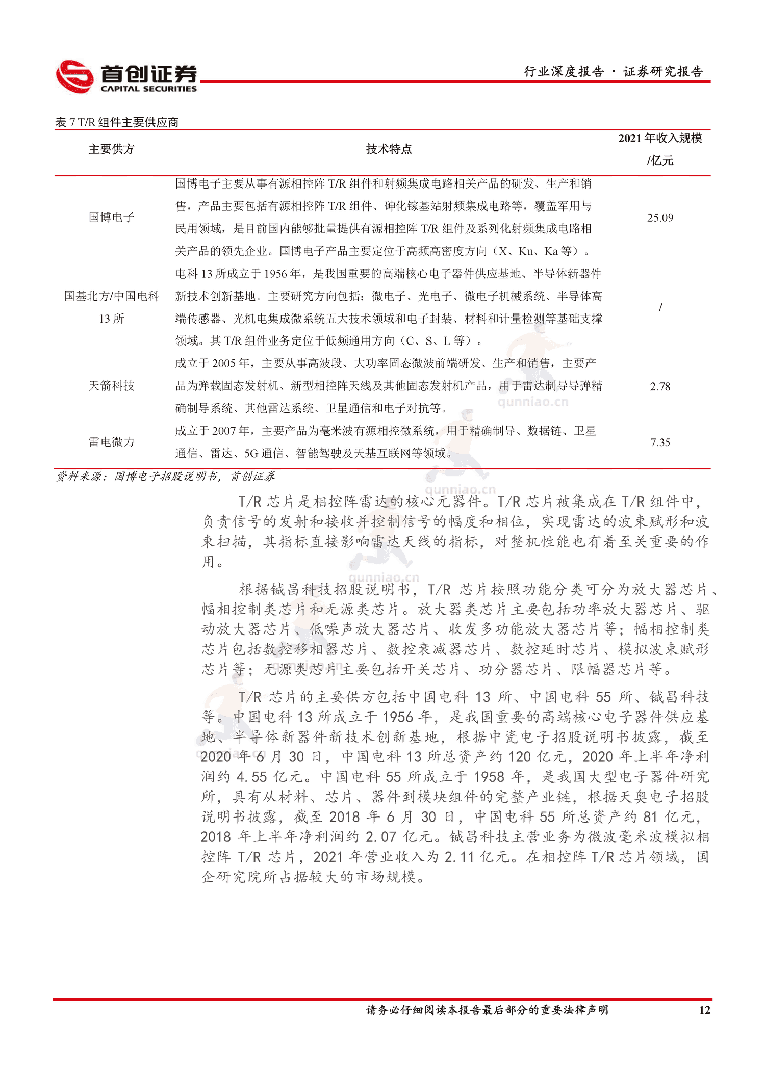 国防军工行业深度报告:国防装备更新换代,有源相控阵雷达替代潮流涌起-首创证券 国防军工行业深度报告:国防装备更新换代,有源相控阵雷达替代潮流涌起-首创证券