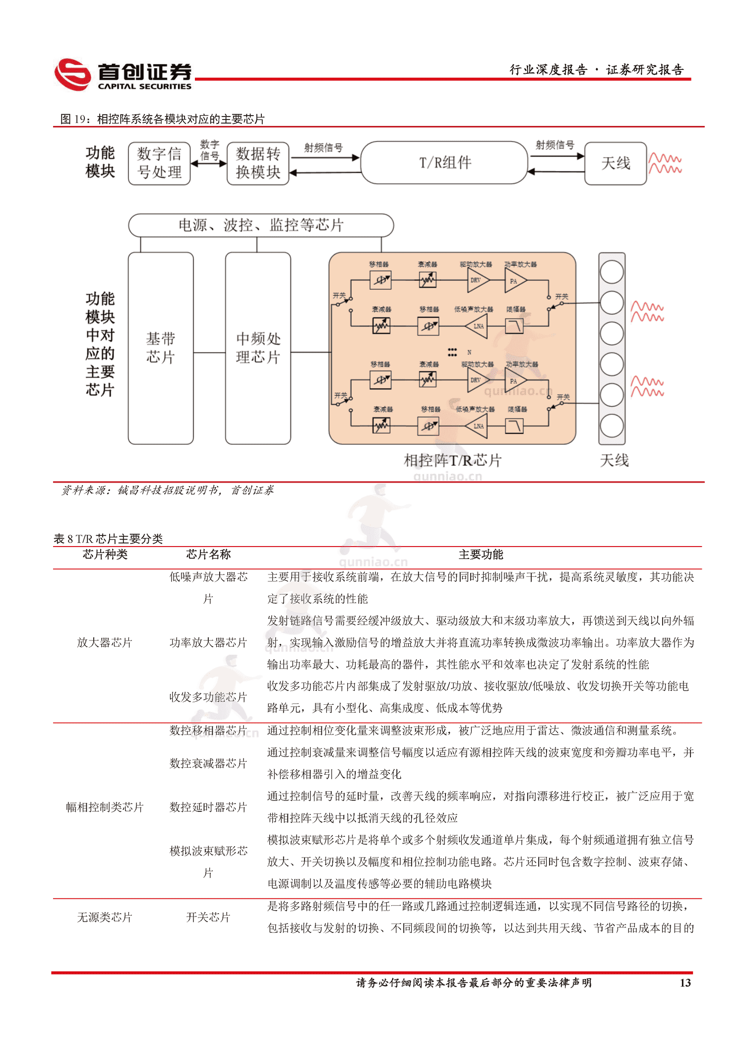 国防军工行业深度报告:国防装备更新换代,有源相控阵雷达替代潮流涌起-首创证券 国防军工行业深度报告:国防装备更新换代,有源相控阵雷达替代潮流涌起-首创证券