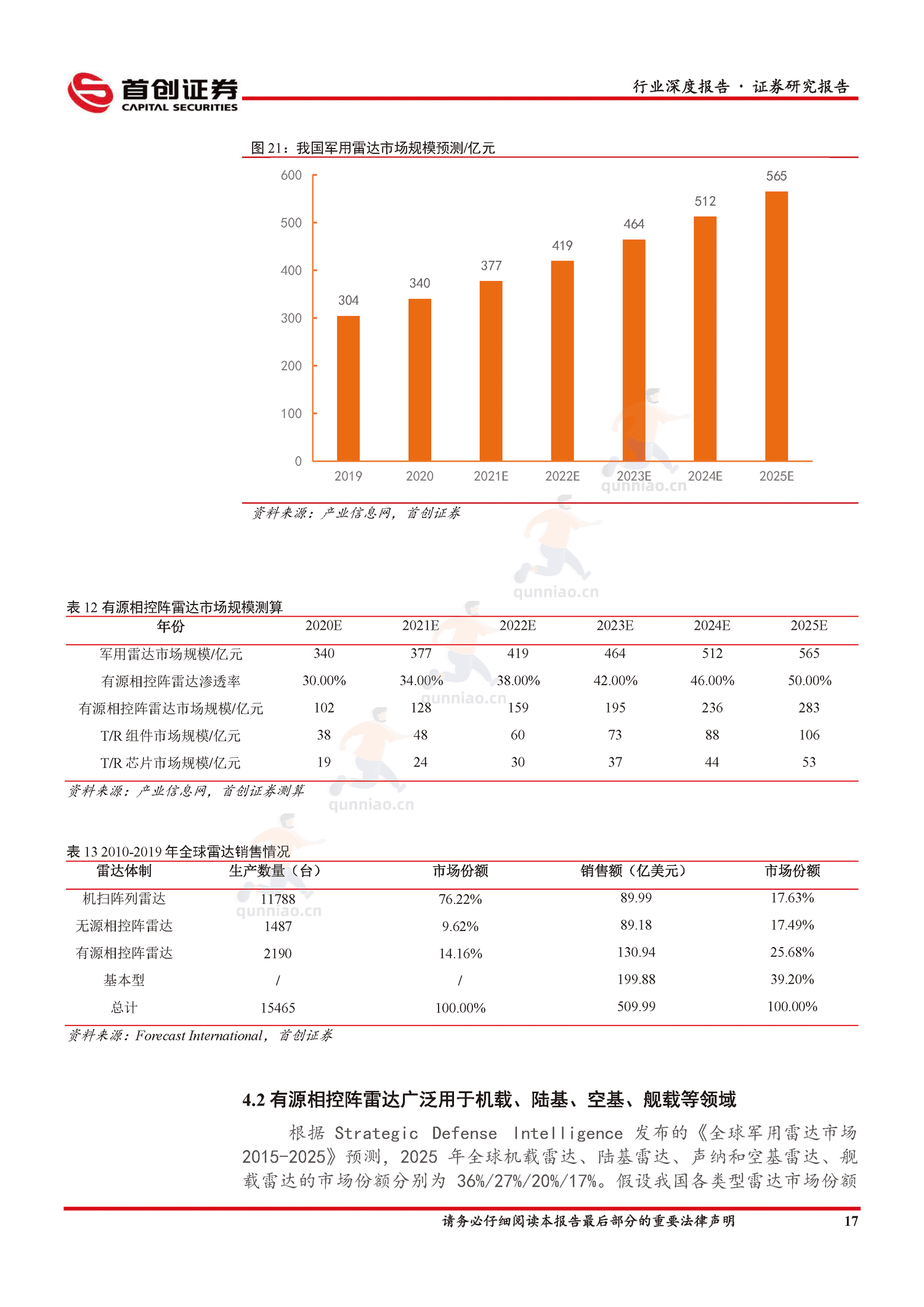 国防军工行业深度报告:国防装备更新换代,有源相控阵雷达替代潮流涌起-首创证券 国防军工行业深度报告:国防装备更新换代,有源相控阵雷达替代潮流涌起-首创证券
