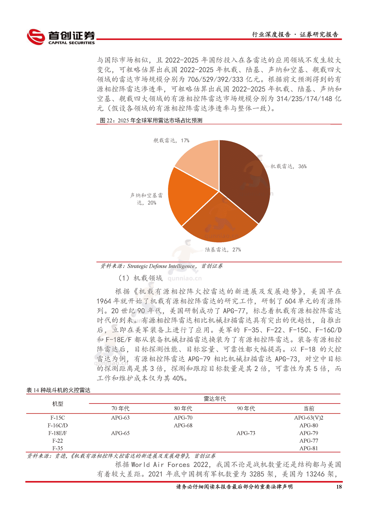 国防军工行业深度报告:国防装备更新换代,有源相控阵雷达替代潮流涌起-首创证券 国防军工行业深度报告:国防装备更新换代,有源相控阵雷达替代潮流涌起-首创证券