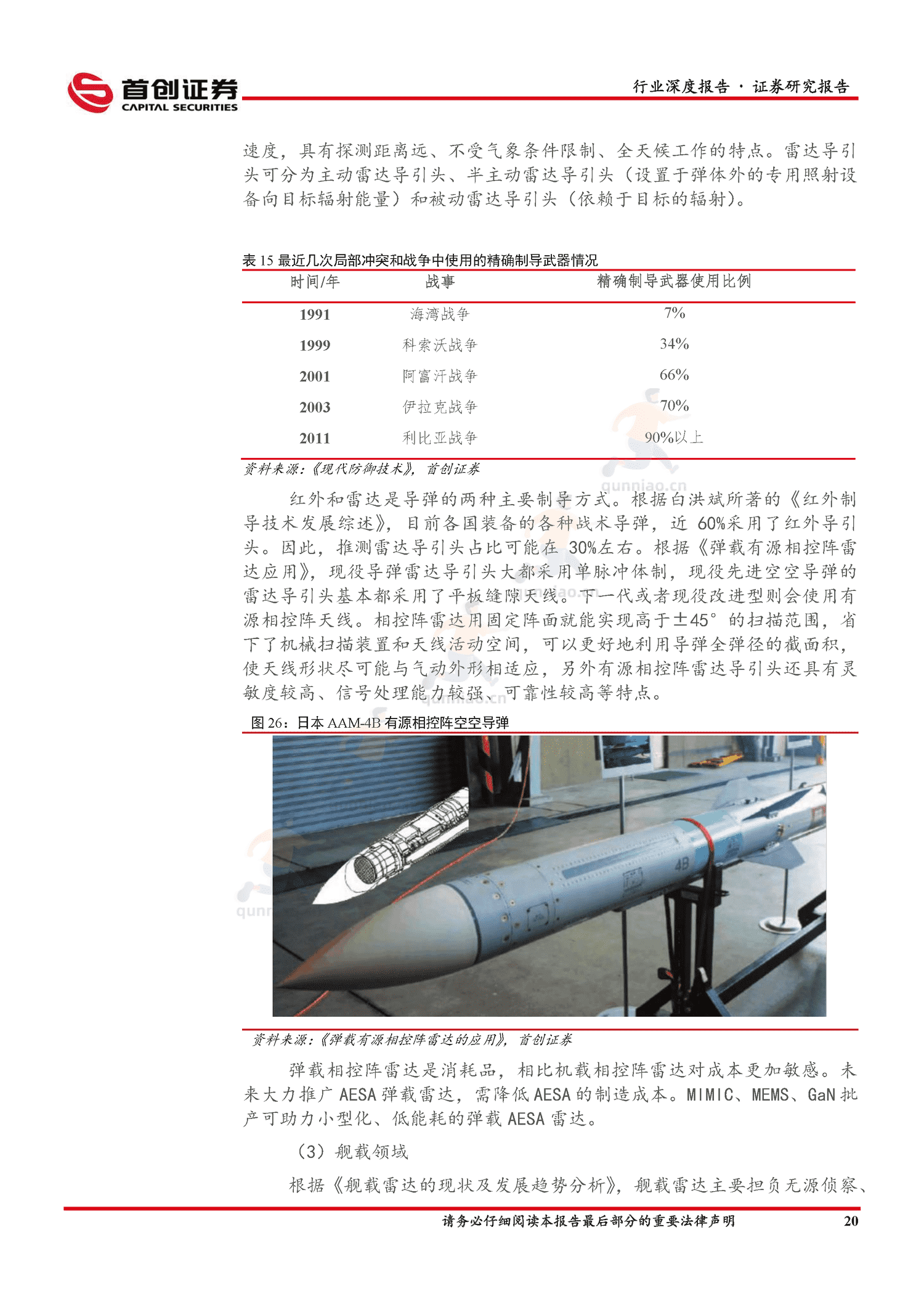 国防军工行业深度报告:国防装备更新换代,有源相控阵雷达替代潮流涌起-首创证券 国防军工行业深度报告:国防装备更新换代,有源相控阵雷达替代潮流涌起-首创证券