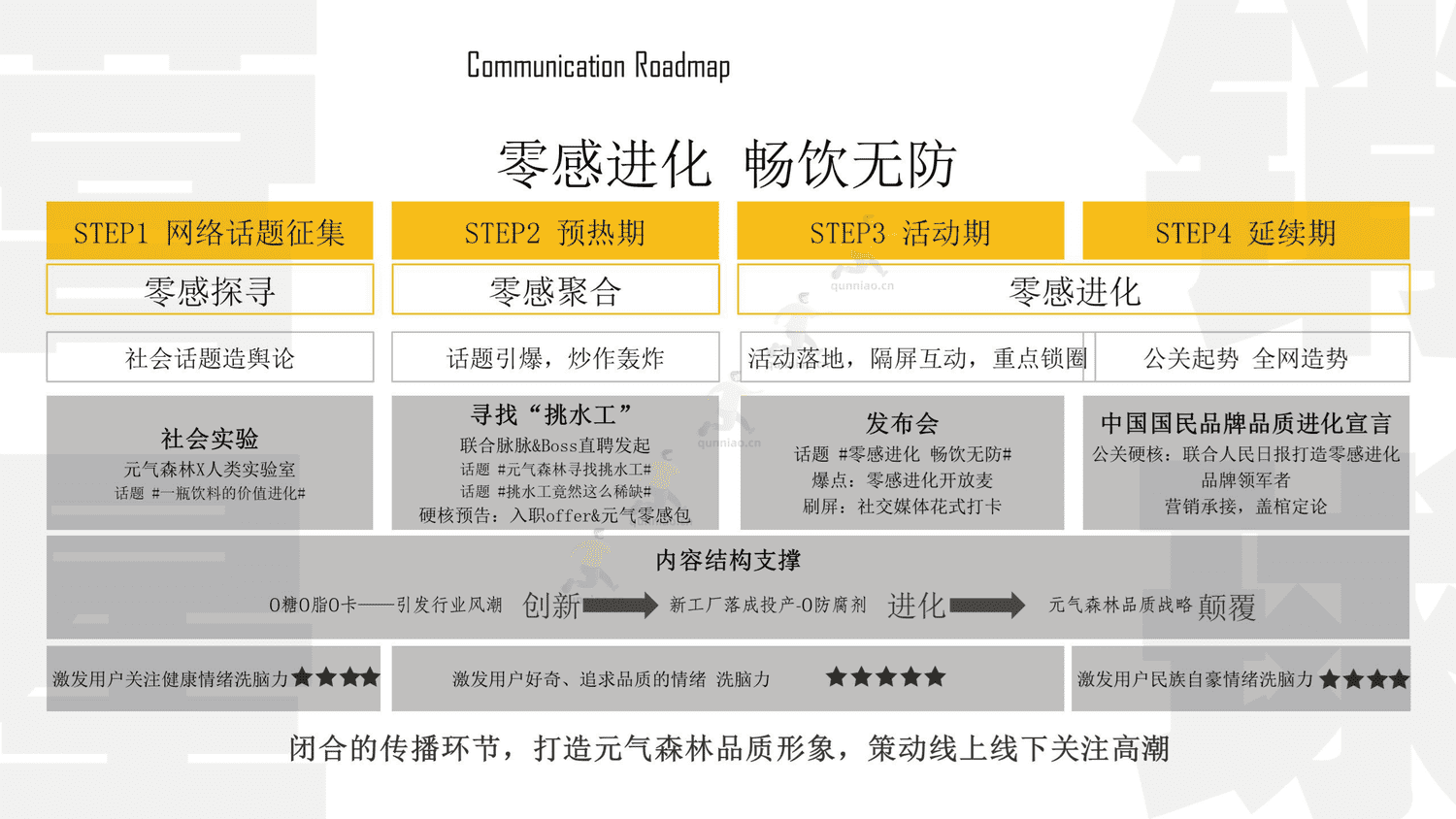元气森林2021品牌发布会整合营销策划方案 元气森林2021品牌发布会整合营销策划方案