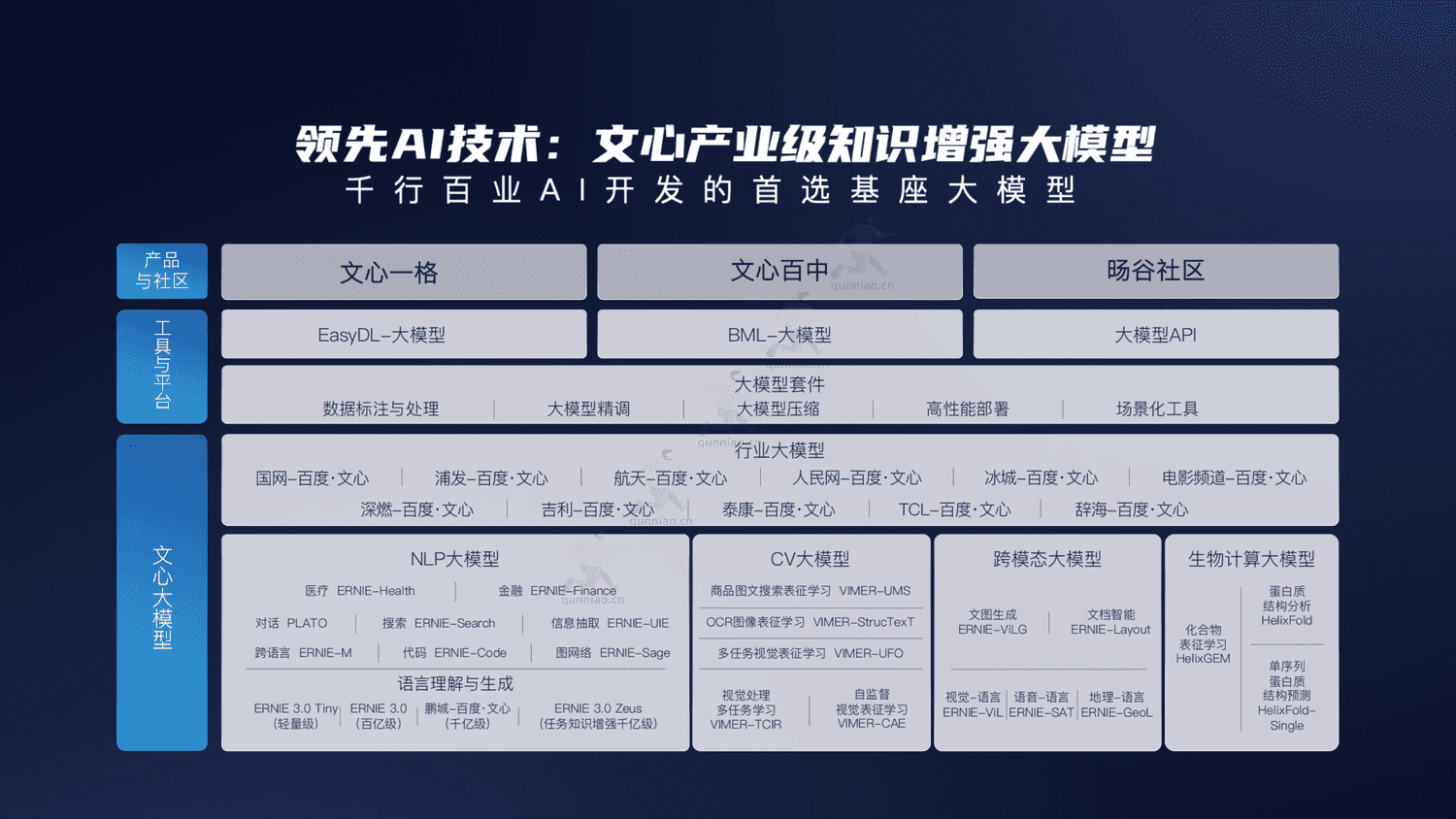 百度AIGC创新内容营销解决方案-百度 百度AIGC创新内容营销解决方案-百度