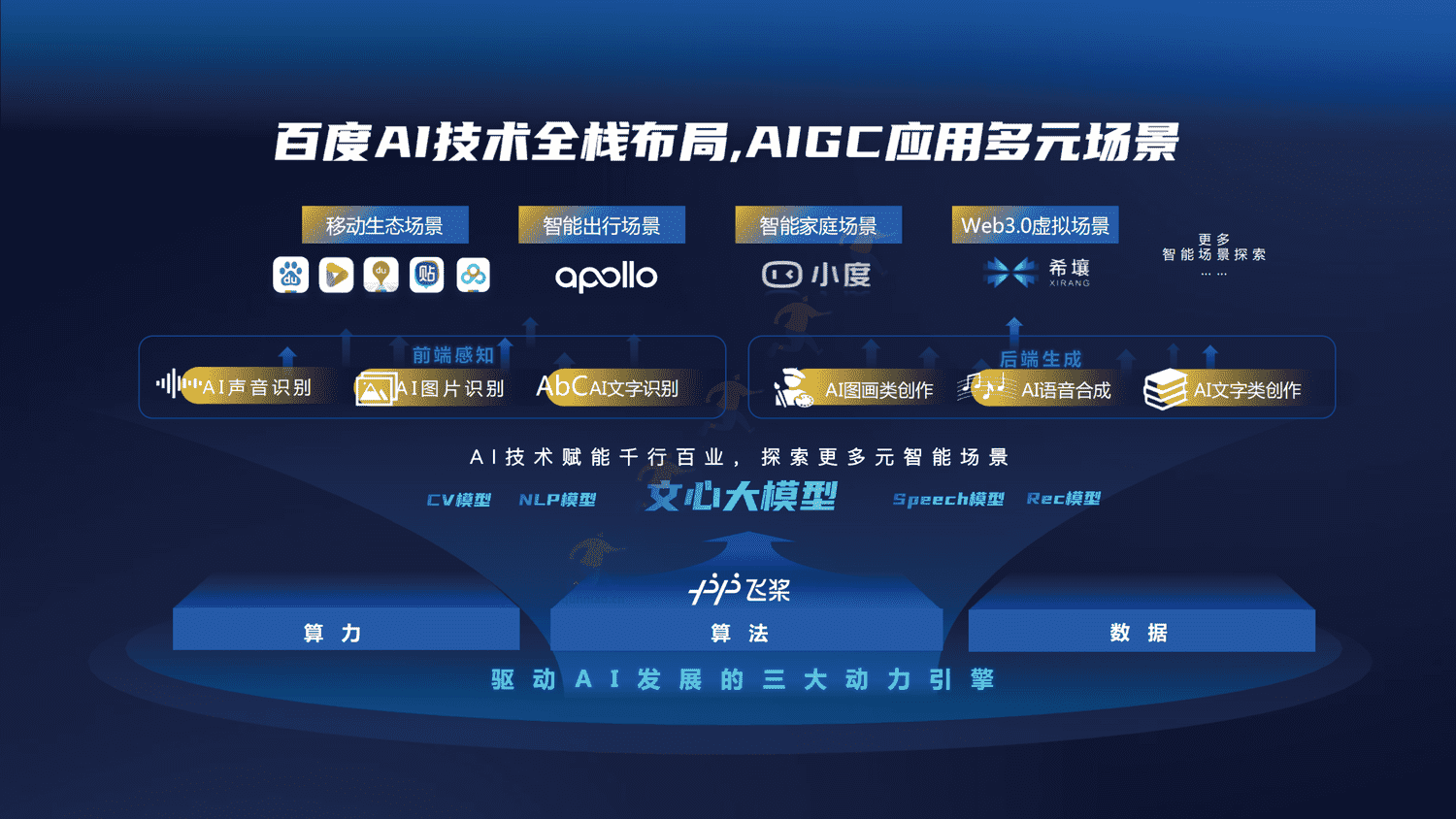 百度AIGC创新内容营销解决方案-百度 百度AIGC创新内容营销解决方案-百度