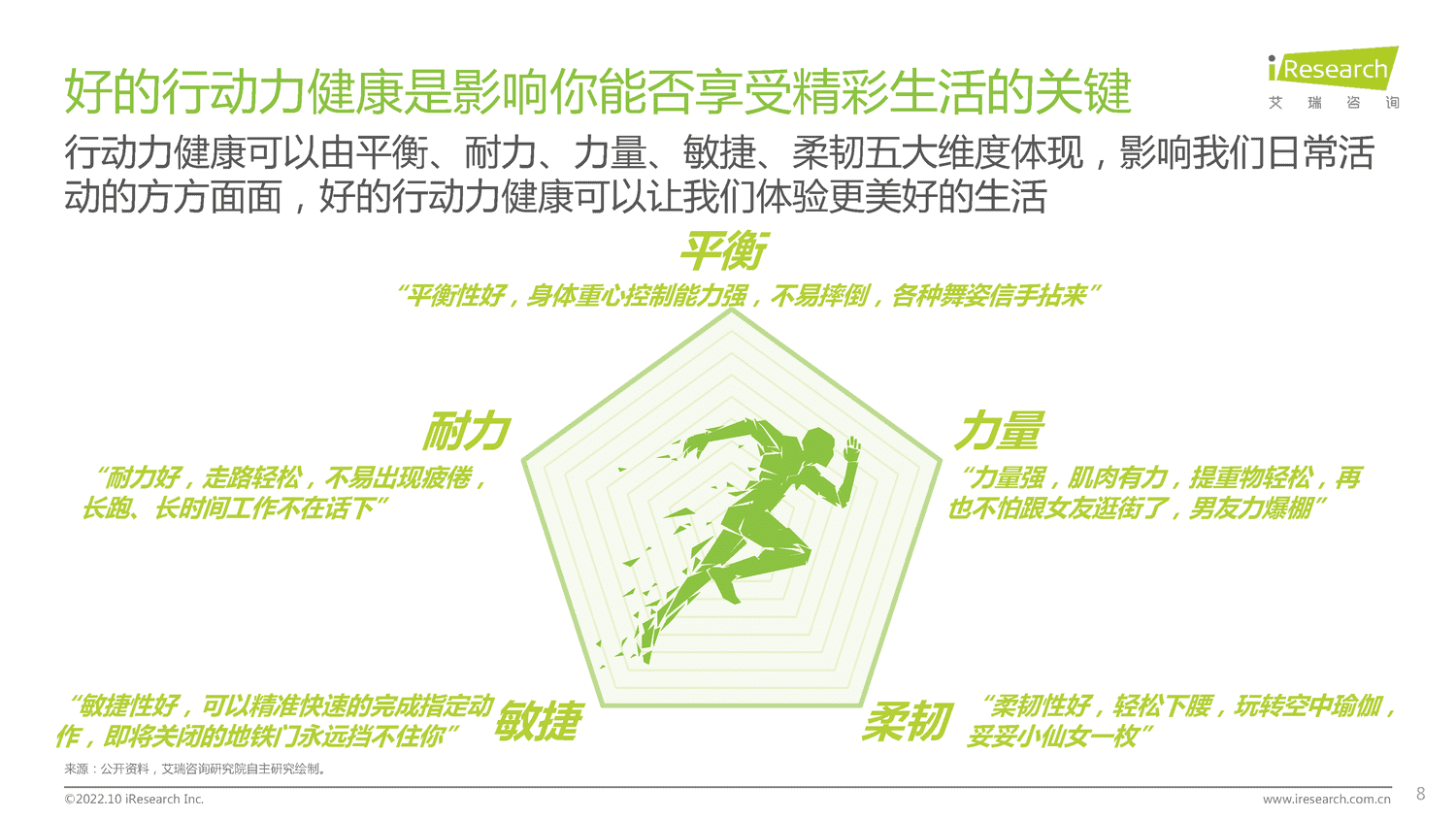 2022年居民健康行动力白皮书-艾瑞咨询 2022年居民健康行动力白皮书-艾瑞咨询
