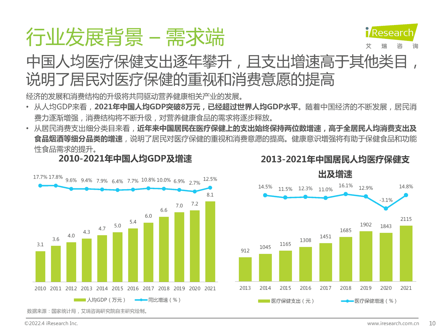 2022年中国保健食品及功能性食品行业研究报告-艾瑞咨询 2022年中国保健食品及功能性食品行业研究报告-艾瑞咨询