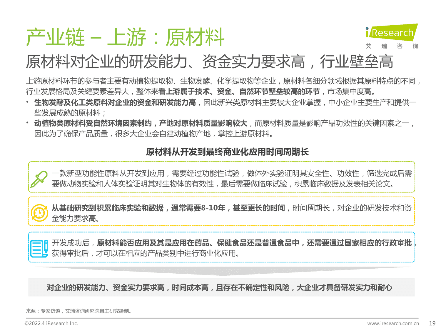 2022年中国保健食品及功能性食品行业研究报告-艾瑞咨询 2022年中国保健食品及功能性食品行业研究报告-艾瑞咨询