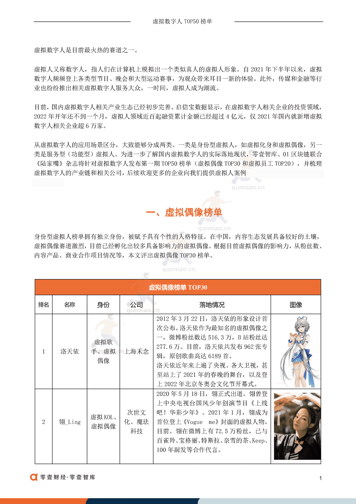 虚拟数字人TOP50排行榜:虚拟偶像30+虚拟员工-零一财经 虚拟数字人TOP50排行榜:虚拟偶像30+虚拟员工-零一财经