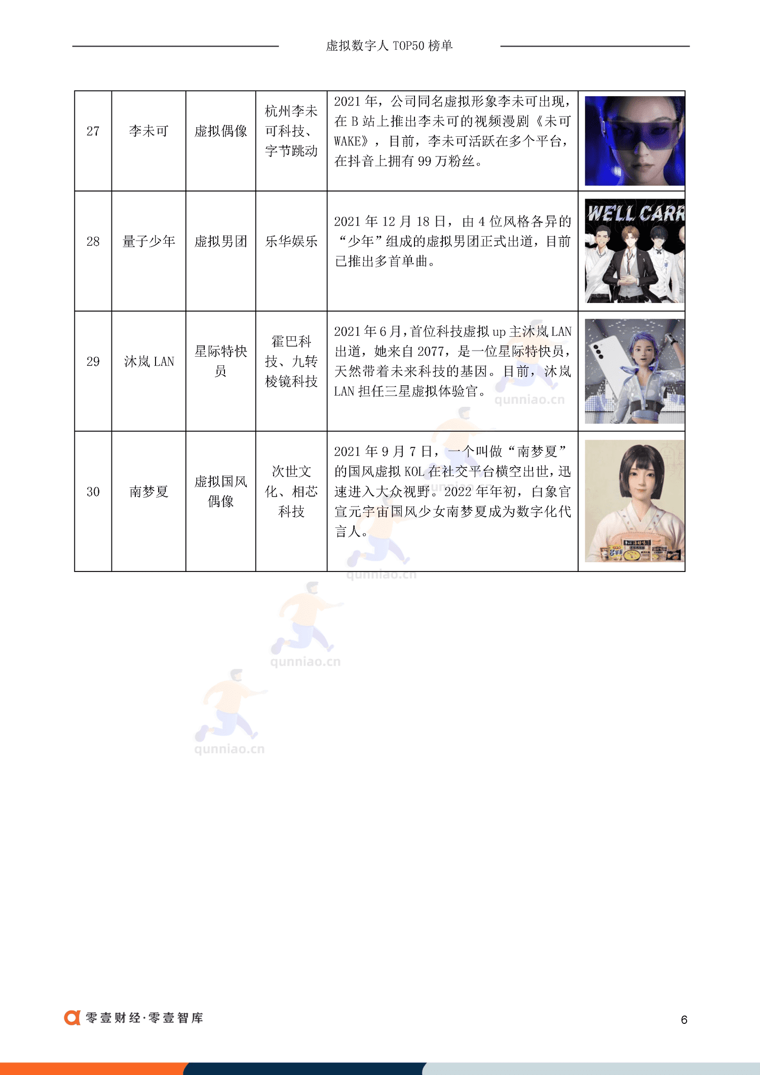 虚拟数字人TOP50排行榜:虚拟偶像30+虚拟员工-零一财经 虚拟数字人TOP50排行榜:虚拟偶像30+虚拟员工-零一财经