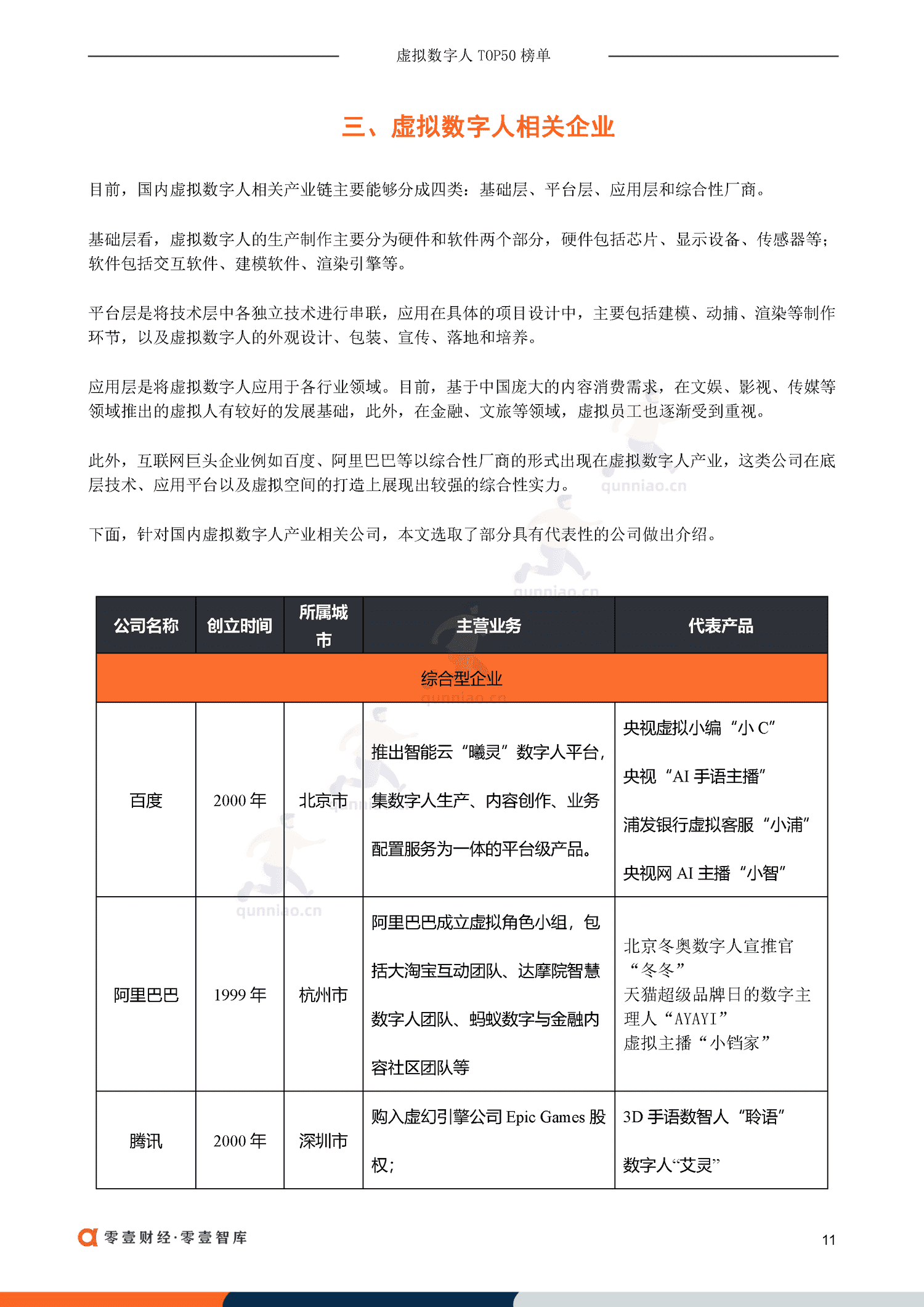 虚拟数字人TOP50排行榜:虚拟偶像30+虚拟员工-零一财经 虚拟数字人TOP50排行榜:虚拟偶像30+虚拟员工-零一财经