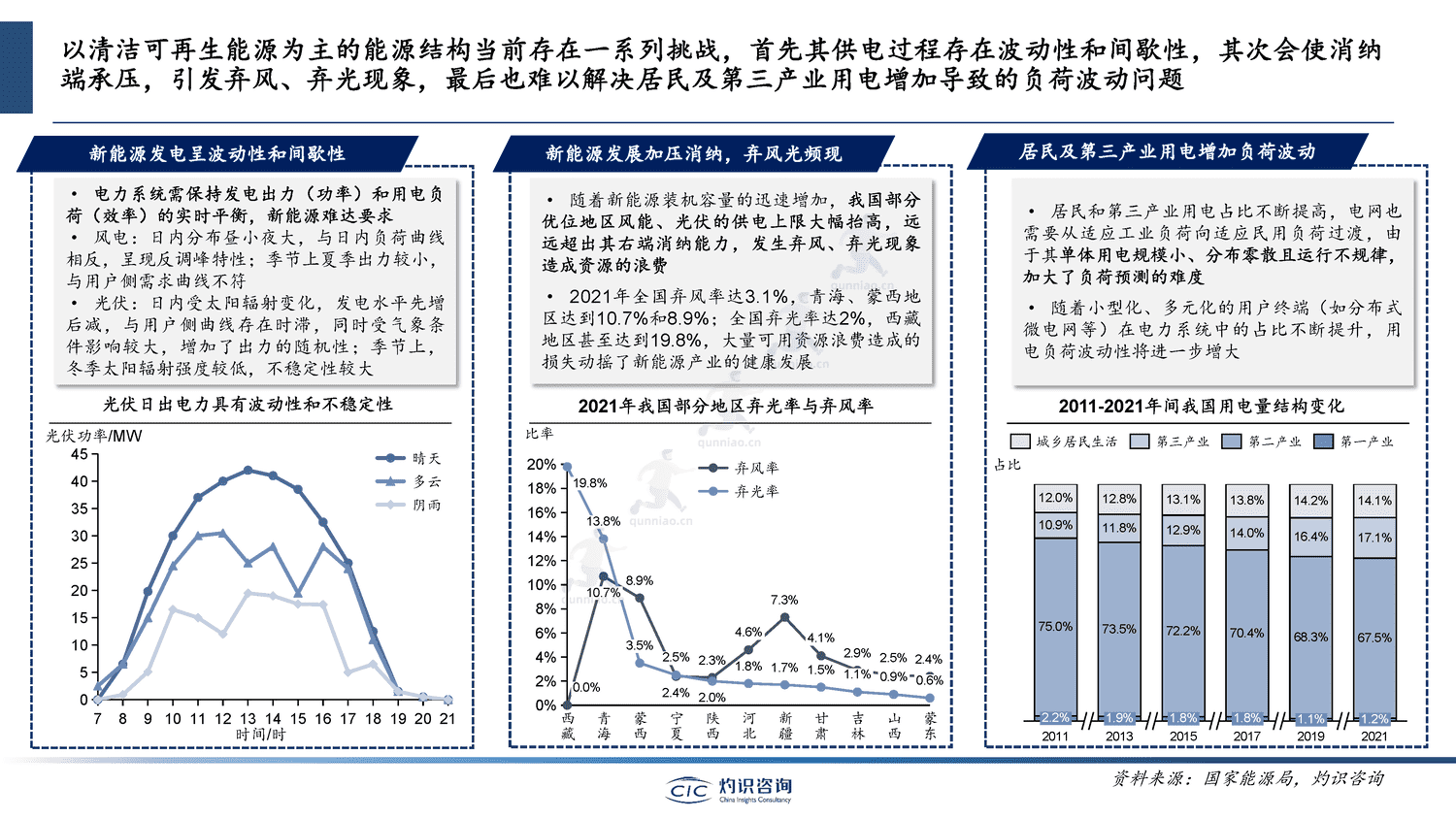 中国储能行业蓝皮书-灼识咨询 中国储能行业蓝皮书-灼识咨询