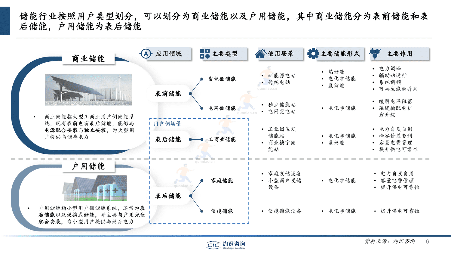 中国储能行业蓝皮书-灼识咨询 中国储能行业蓝皮书-灼识咨询