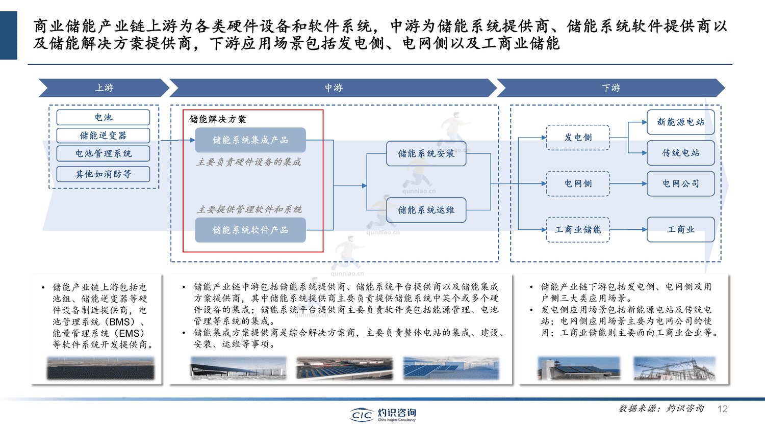 中国储能行业蓝皮书-灼识咨询 中国储能行业蓝皮书-灼识咨询