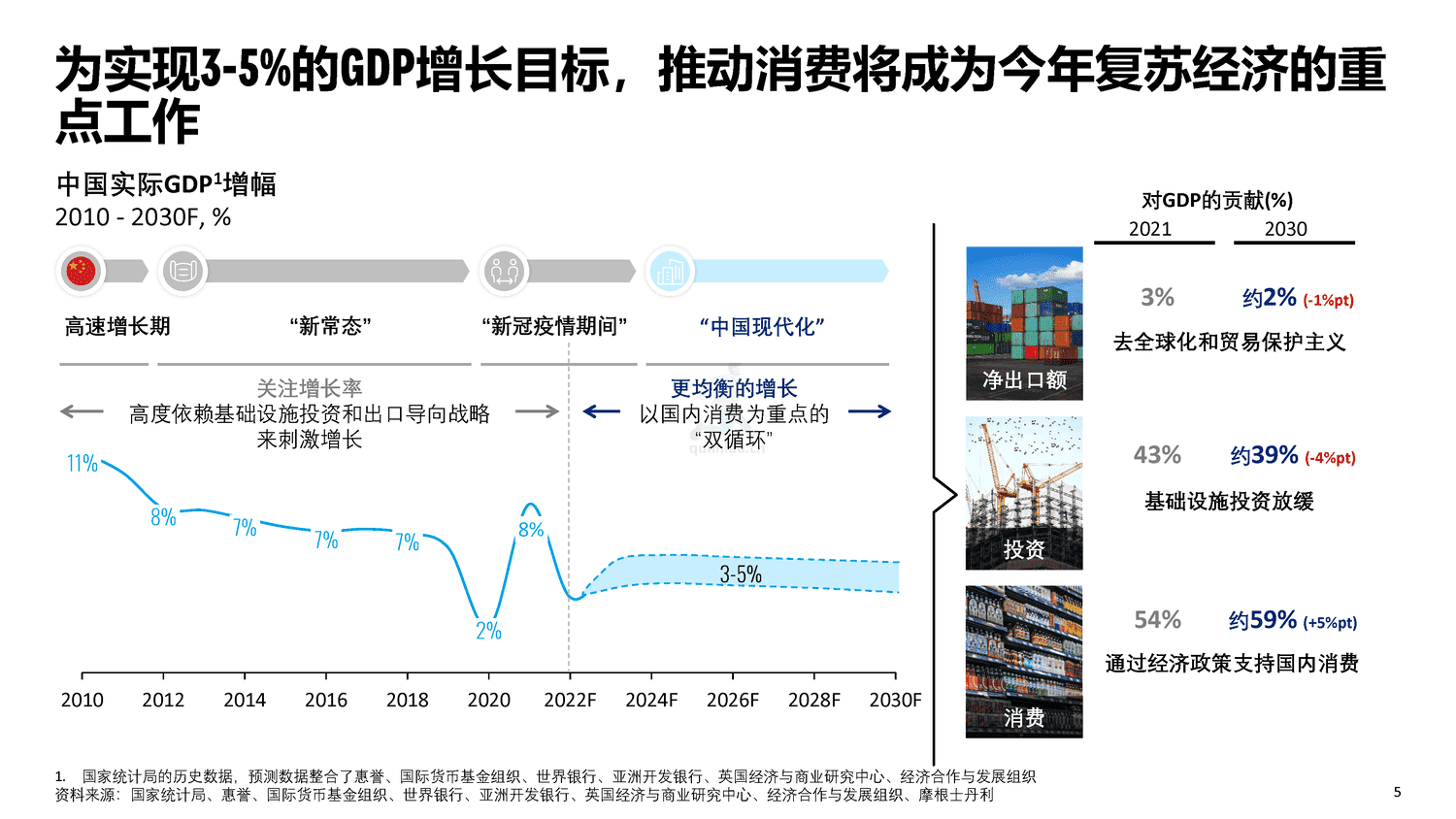 奥纬咨询-中国消费复苏展望 奥纬咨询-中国消费复苏展望